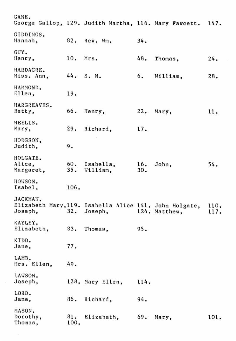 FD-BCMI 20 - P19.jpg - Long Preston Baptist Church - Alphabetical Index of Burial Register  - Gane to Mason